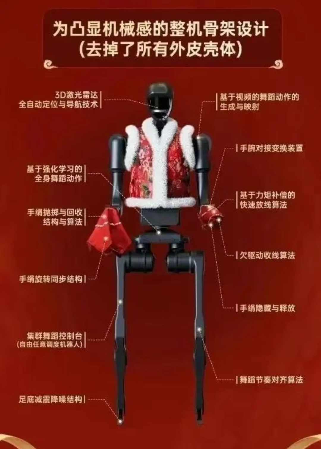 马斯克觉醒了，中国机器人在春晚表演