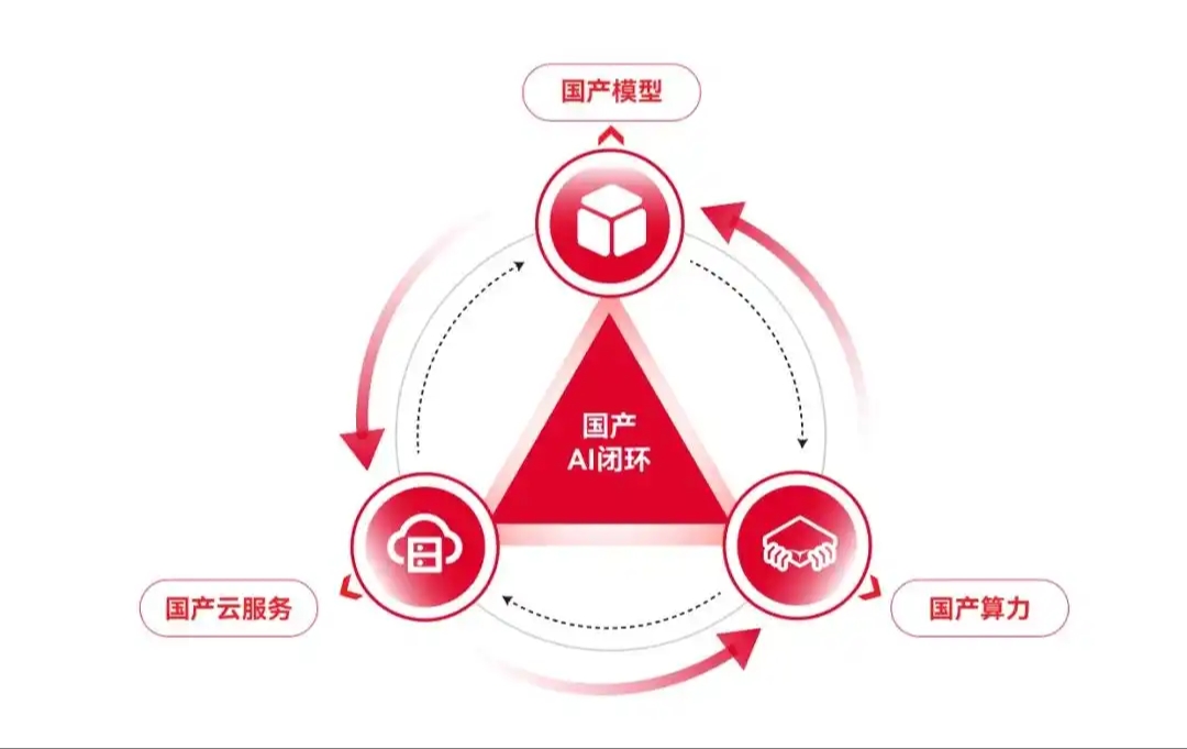 由芯至云 上海电信算力超市构建纯国产 DeepSeek