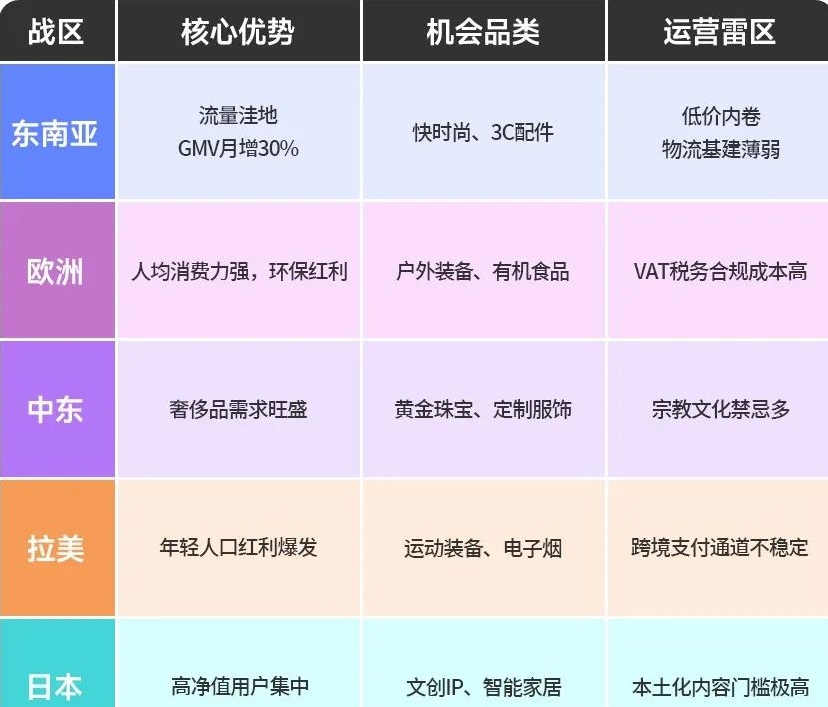 TK小马–东南亚厮杀正酣，为何TikTok巨头独宠日本这片’安静蓝海’？